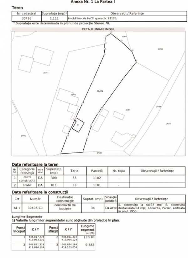 CASA + TEREN 1100 MP - 12km de Buzau (GAZE curand, apa, curent)