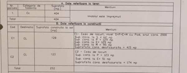 Casa cu trei apartamente plus spatiu comercial, cartier budai