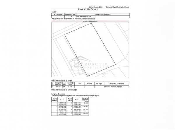 Teren intravilan | moara nica | 71.5 ari | t-7836